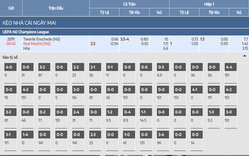 2 ty le keo rma nu vs fct nu Nhận định kèo Real Madrid Nữ vs Twente Nữ